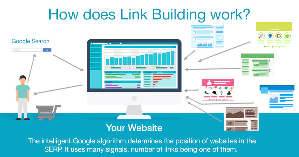 What Is Link Building