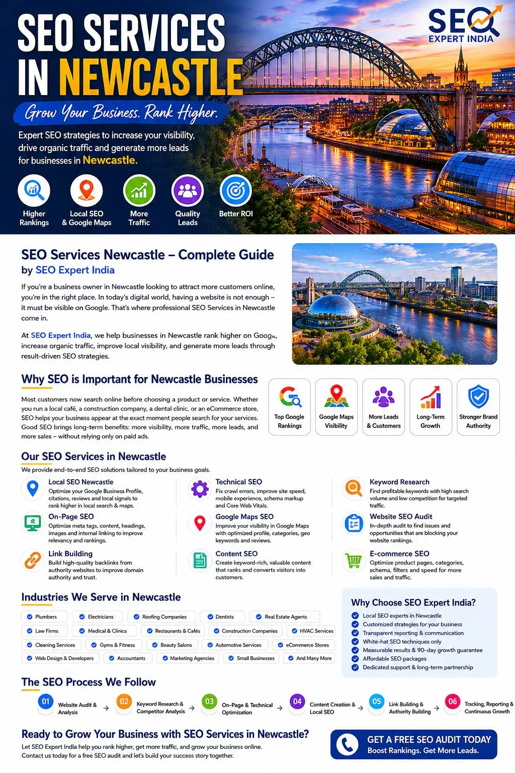 SEO Services Newcastle